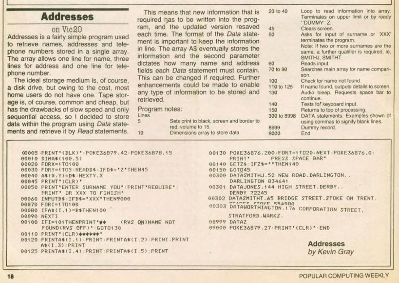 Clipping from the magazine showing a 22 line BASIC program called "Addresses" by Kevin Gray. The top half describes the program and how to use it, the bottom half is the BASIC listing. Line 303 of the program has physically slipped from its original paste-up layout and is obscuring part of line 302 above it.