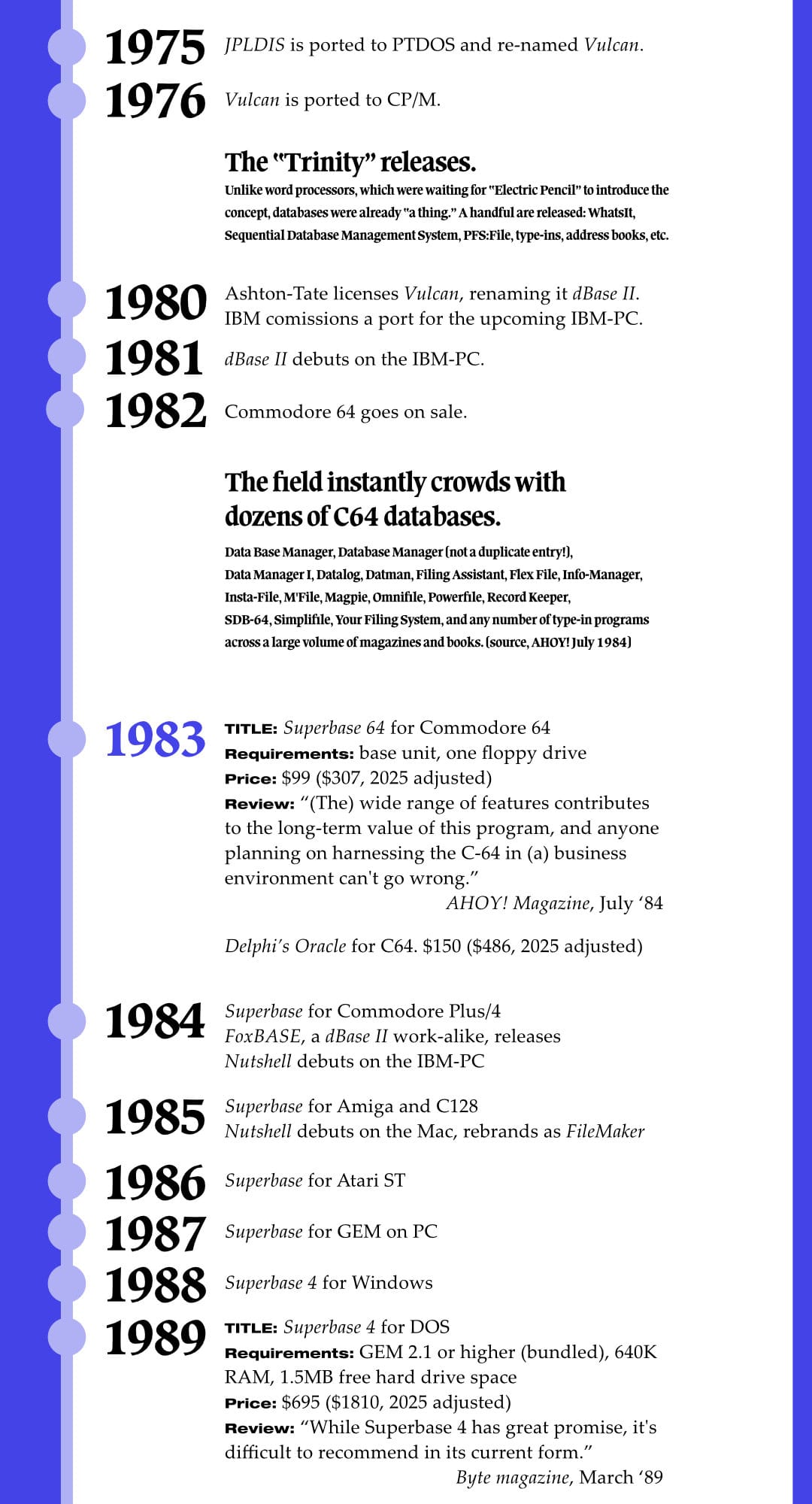 Timeline graphic showing the history of early database software from 1975 to 1989.  1975–1976: JPLDIS is ported to PTDOS and renamed Vulcan, later ported to CP/M.  1979: A flurry of databases for "The Trinity" release: WhatsIt, Sequential Database Management System, PFS:File, and others.  1980: Ashton-Tate licenses Vulcan, renaming it dBase II. IBM commissions a port for the IBM-PC.  1981: dBase II debuts on IBM-PC.  1982: Commodore 64 launches; dozens of C64 database programs flood the market (e.g., Data Base Manager, Insta-File, Record Keeper, Simplifile).  1983: Superbase 64 for Commodore 64 released at $99 (about $307 today). AHOY! Magazine praises its features. Also Delphi's Oracle for C64 appears at $150.  1984: Superbase for Commodore Plus/4; FoxBASE and Nutshell debut on IBM-PC.  1985: Superbase for Amiga and C128; Nutshell rebrands as FileMaker.  1986: Superbase for Atari ST.  1987: Superbase for GEM on PC.  1988: Superbase 4 for Windows.  1989: Superbase 4 for DOS released at $695 (about $1810 today). Byte Magazine notes it has "great promise but is hard to recommend in its current state."  The design is a vertical timeline with bold years on the left and descriptive notes on the right, accented with blue highlights, mimicking C64 coloring.