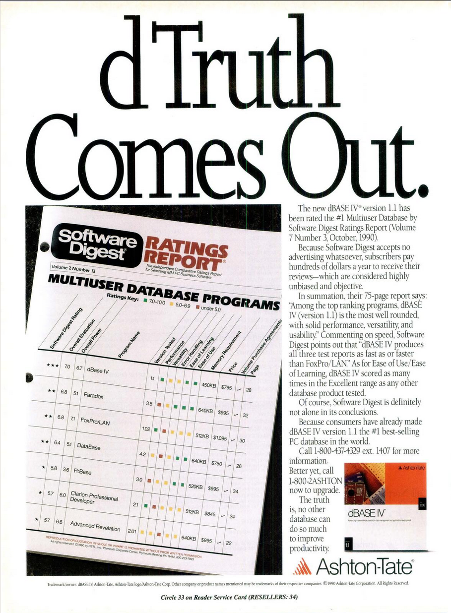 Magazine advertisement for dBASE IV headlined “The Truth Comes Out.” The page features a reproduced “Software Digest Ratings Report” ranking dBASE IV version 1.1 as the top multiuser database program. The accompanying text highlights its performance, usability, and speed compared to competitors such as Paradox and FoxPro/LAN. The Ashton-Tate logo and a small product image appear at the bottom.