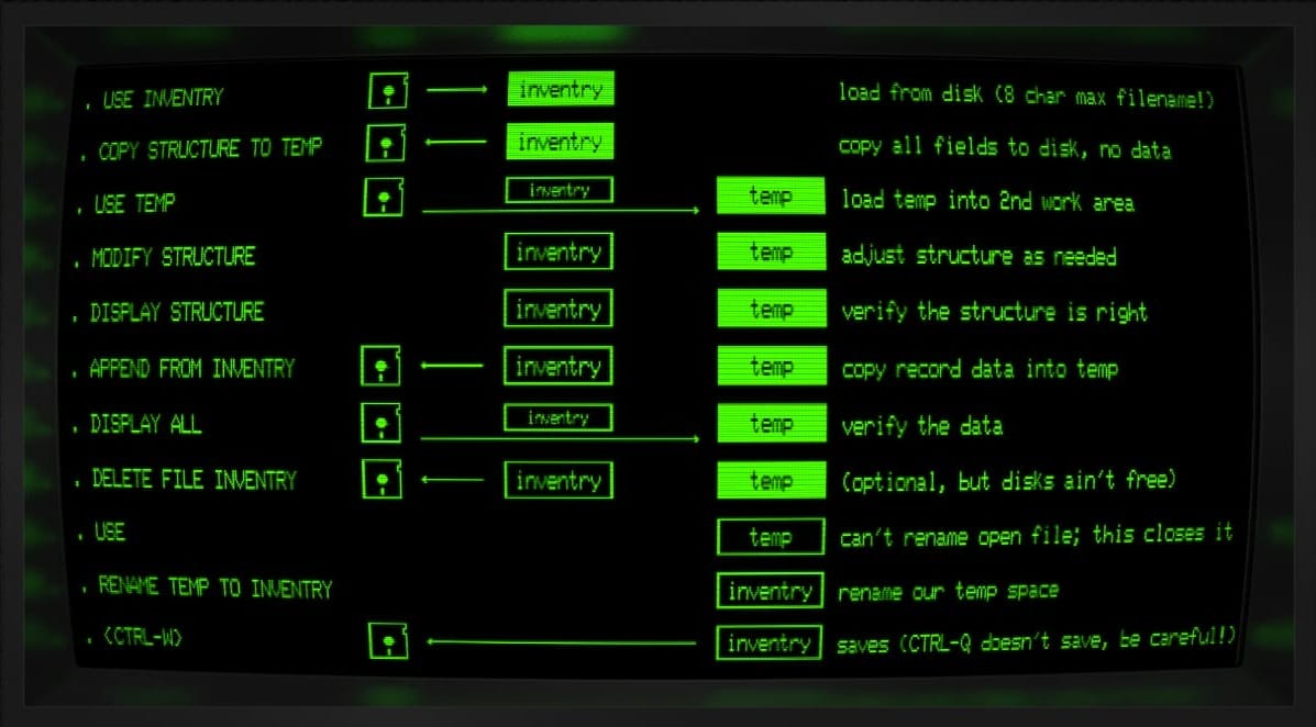 Diagram-style illustration in green monochrome text showing the step-by-step process of modifying a dBASE II database structure. Commands such as USE, COPY STRUCTURE, MODIFY STRUCTURE, APPEND, DELETE FILE, and RENAME are listed in sequence, with arrows indicating how the primary “inventory” file and a temporary “temp” file move between two work areas and the disk drive. The graphic emphasizes the constant loading, copying, closing, and renaming required to safely change a database structure.